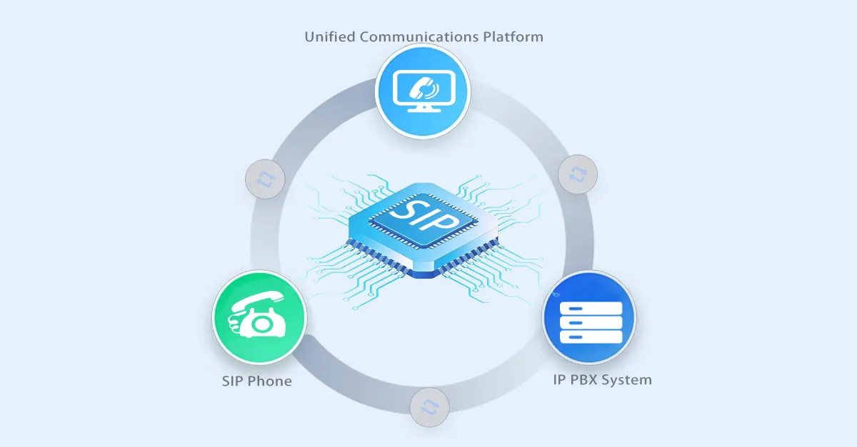 SIPベースのシステム統合