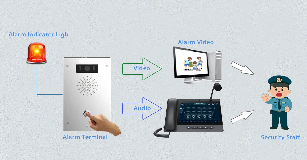 SIPベースの統合コミュニケーション