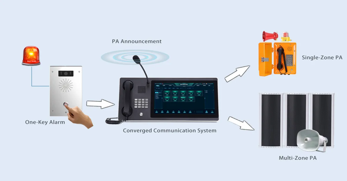 パブリックアドレスと音声放送