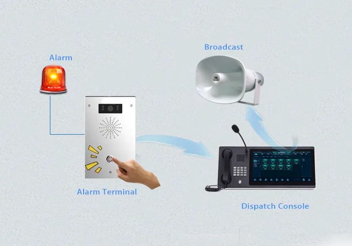 緊急通報とアラーム
