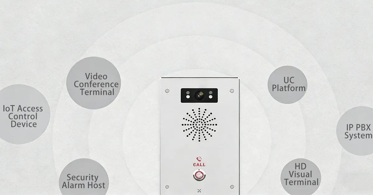 SIPベースのオープンアーキテクチャ