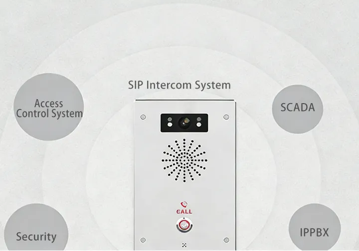 システムインテグレーション