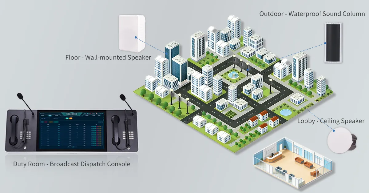 マルチゾーンインテリジェント管理