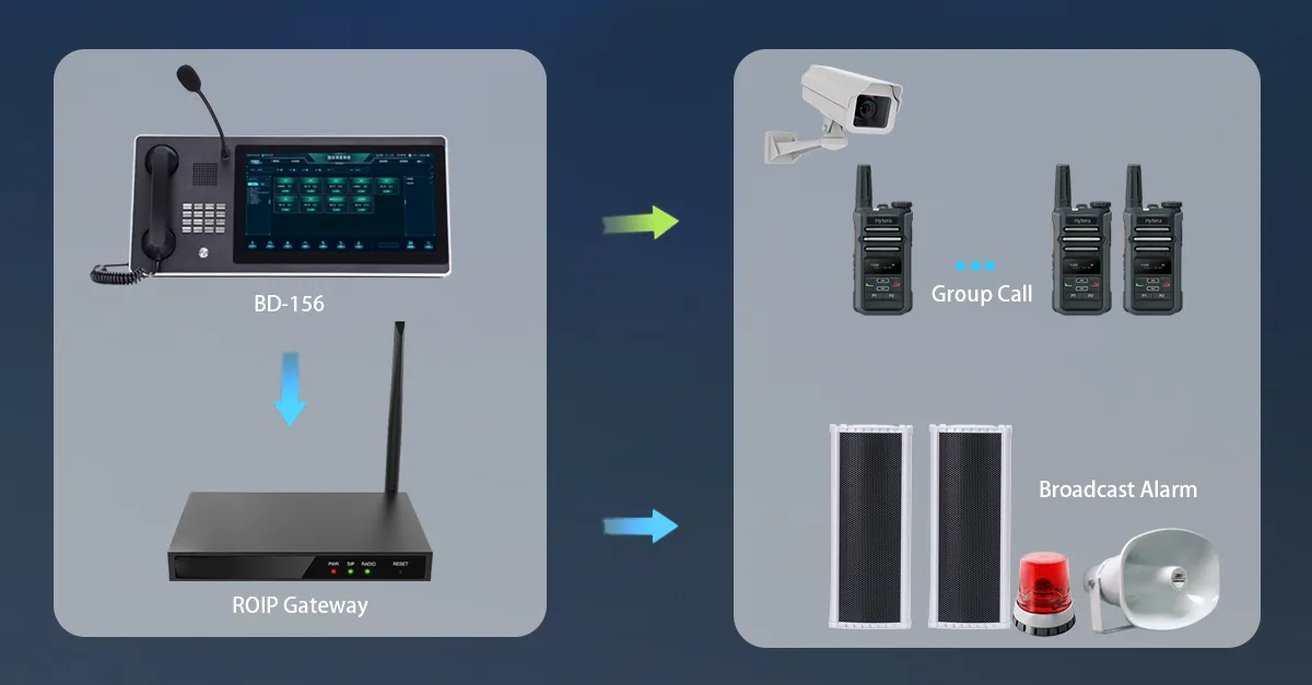 一元的なディスパッチとコントロール