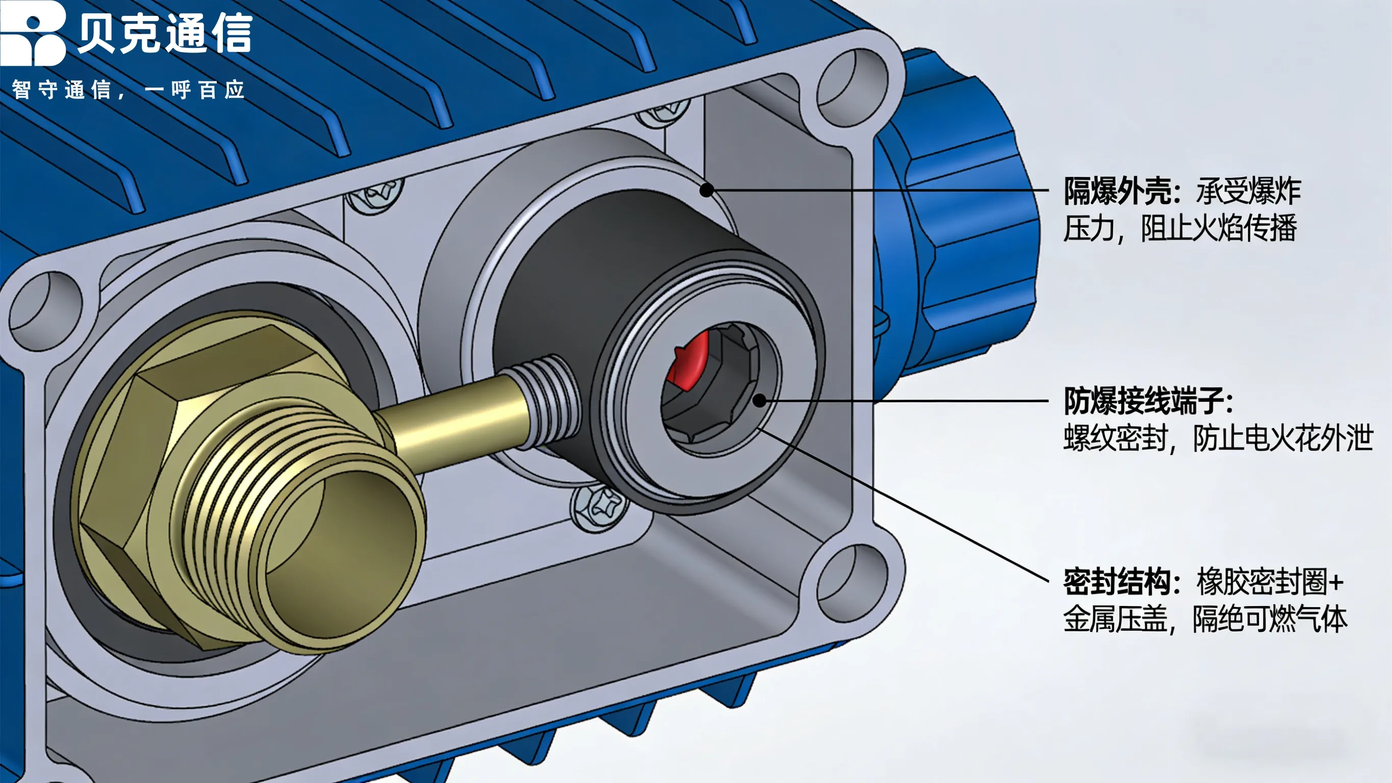 防爆電話:防爆構造の設計原則とイノベーション
