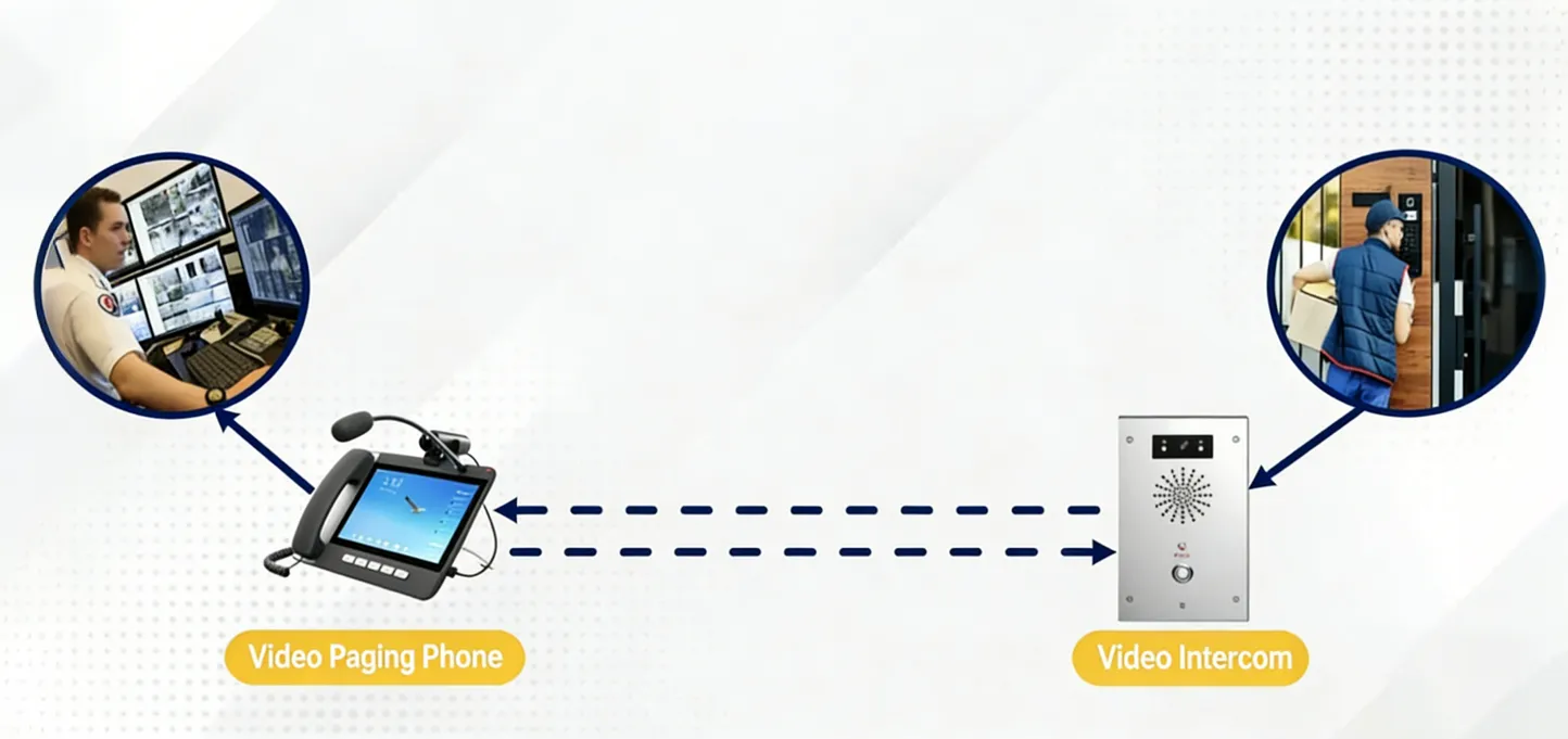 Application of video access control intercom Application of video access control intercom