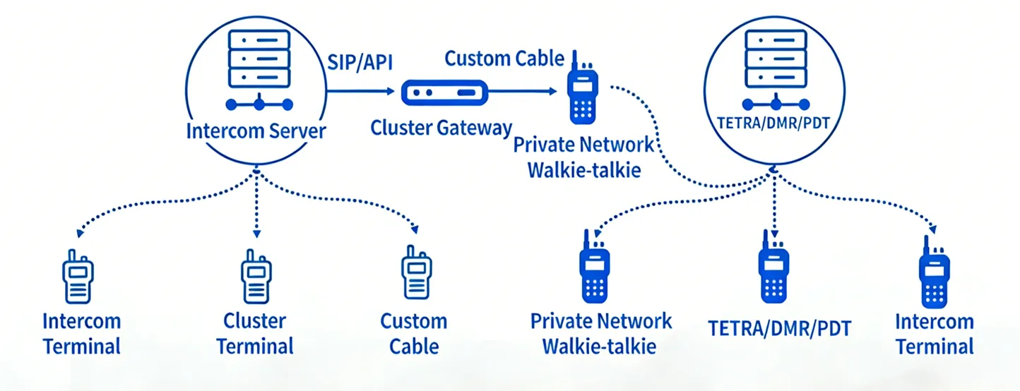 Interworking networking of ROIP gateway Interworking networking of ROIP gateway