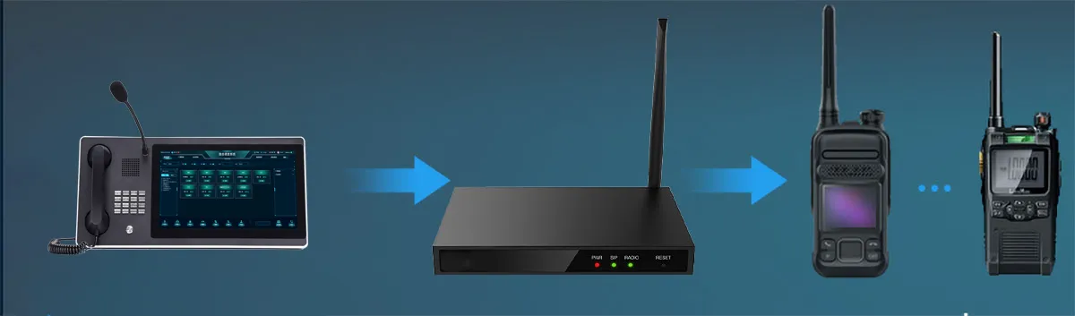 アナログ/デジタル無線機とSIP電話機のグループ通話に対応