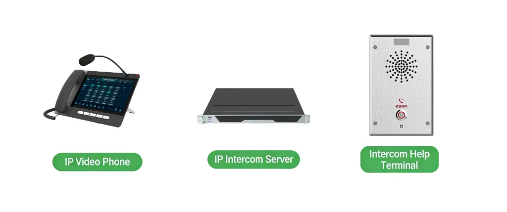 Components of the Intercom System Components of the Intercom System