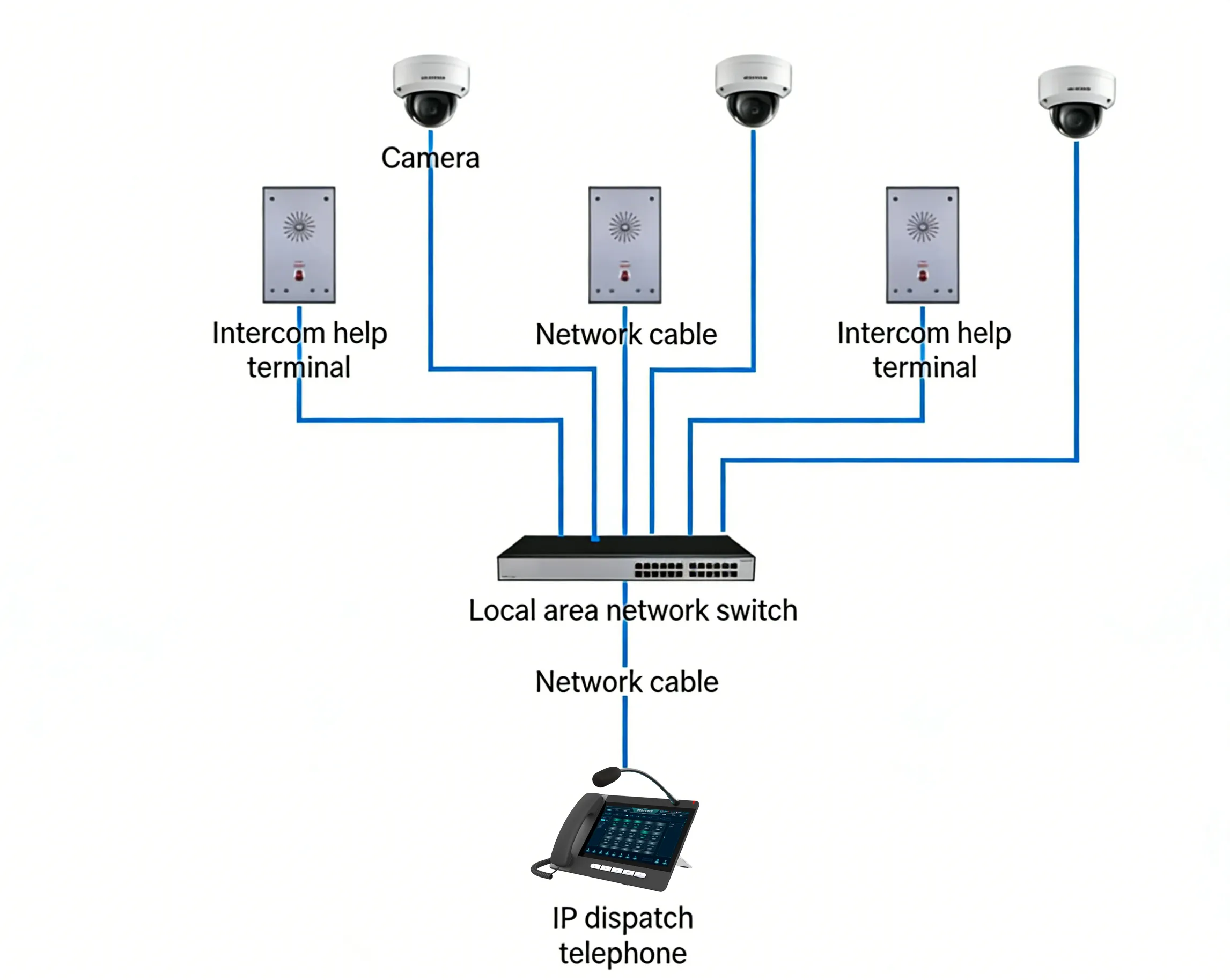 Simple Networking Topology Simple Networking Topology