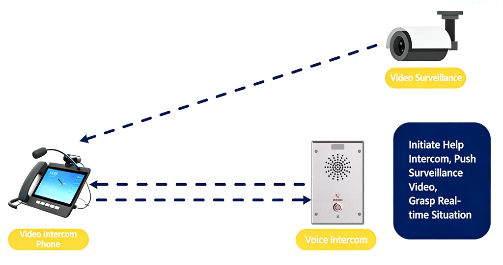 ワンタッチインターカムの映像連携アプリケーション